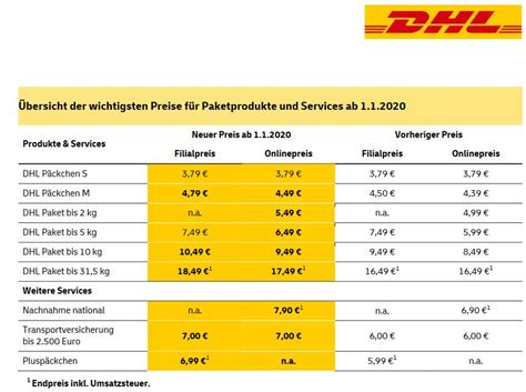 dhl pakete kosten.